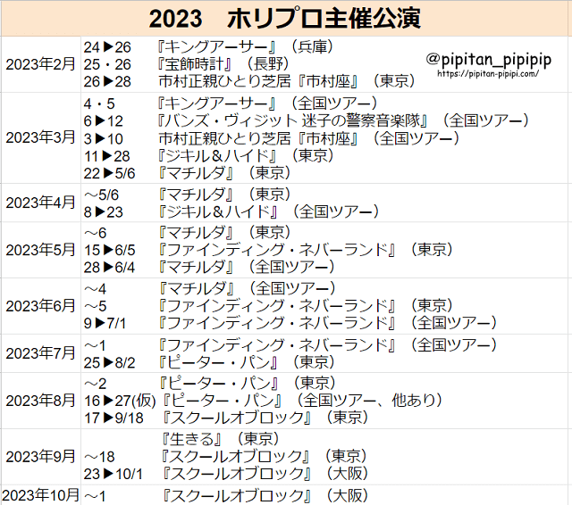 ホリプロ　ミュージカル　一覧　ラインナップ　チケット　公演 2020 2021　2022　2023